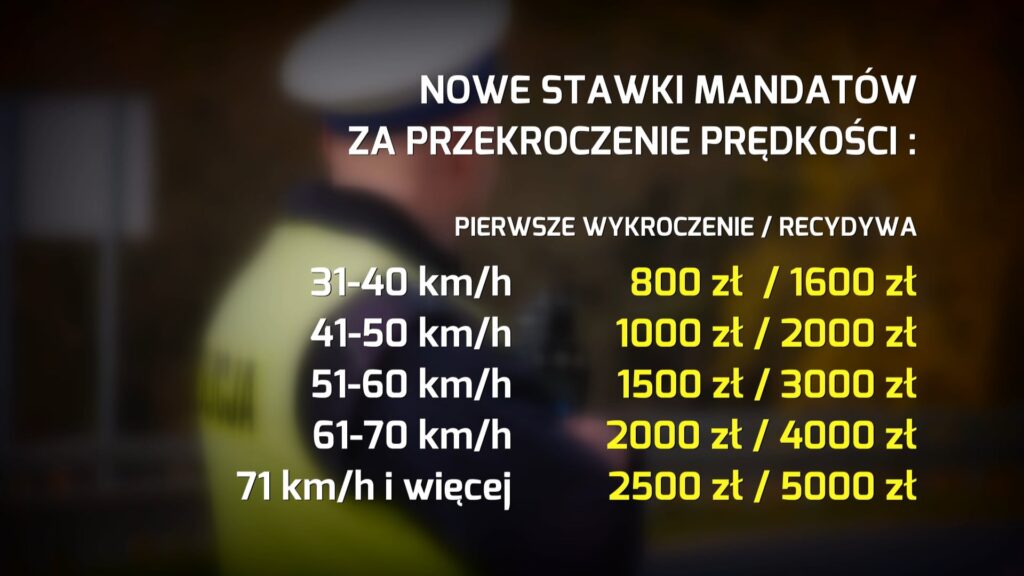 Recydywa jest kosztowna. Nowe stawki mandatów