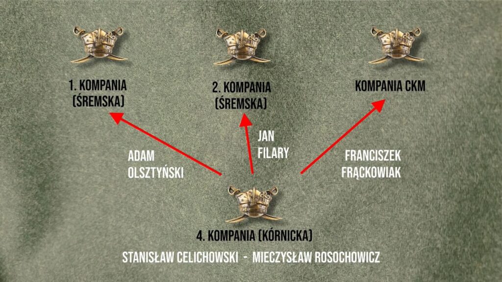 W muzeum o powstańczym Batalionie Śremskim